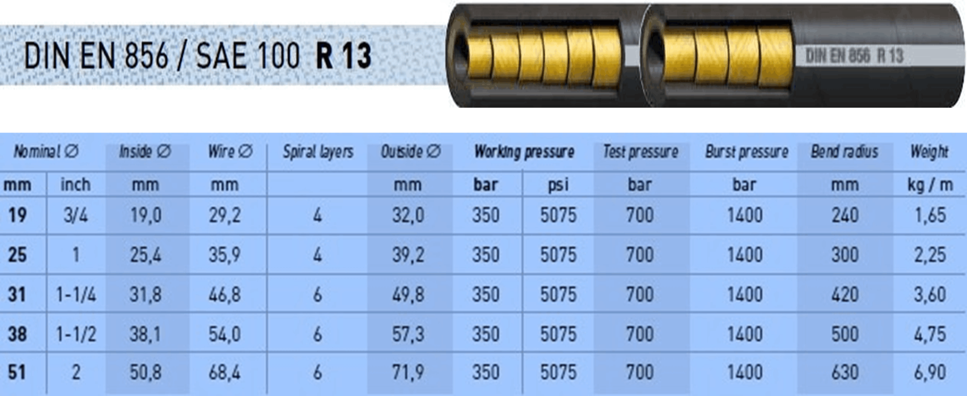 R13